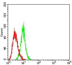 CD30 Antibody (clone 4D1C2)