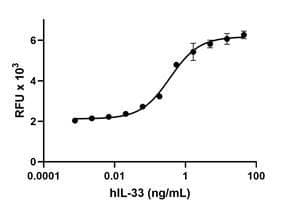 Human IL-33 Protein (Recombinant)