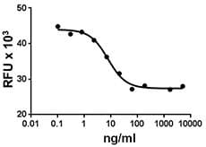 Human IL1RN Protein (Recombinant)