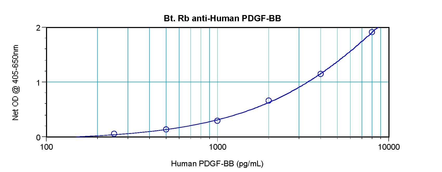 Polyclonal Rabbit anti-Human PDGF-BB Antibody (Biotin, WB)