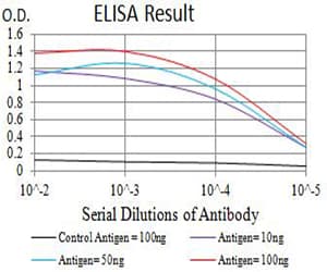 BAX Antibody (clone 4H9B11)