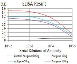 Monoclonal Mouse anti-Human CIRP / CIRBP Antibody (clone 6E12D5, IHC, WB)
