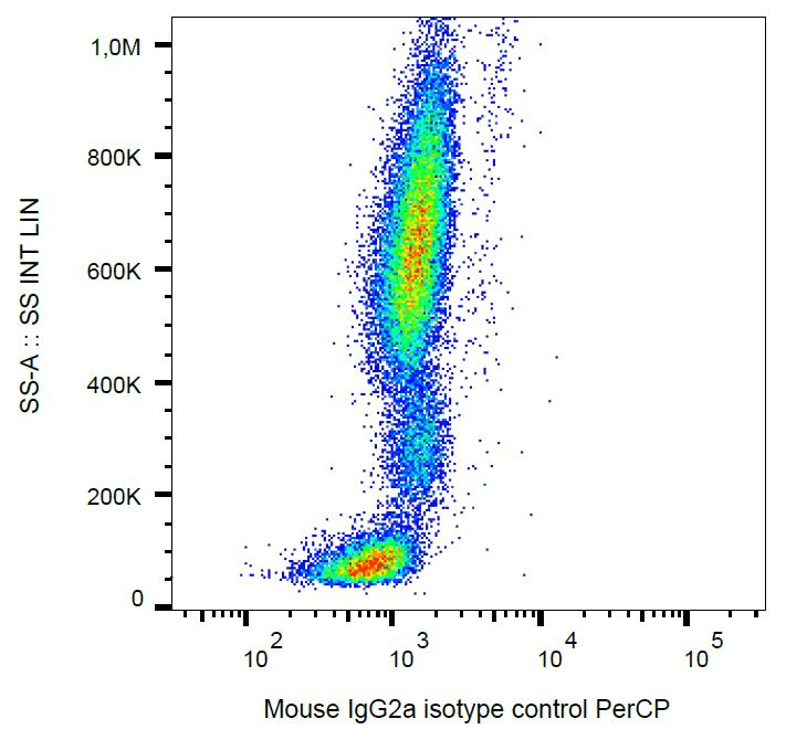 Monoclonal Mouse IgG2a Isotype Control Antibody (clone MOPC-173, PerCP, IHC, WB)