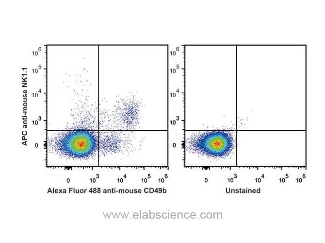 Klrb1c / CD161 (Mouse) Antibody (clone PK136, APC)