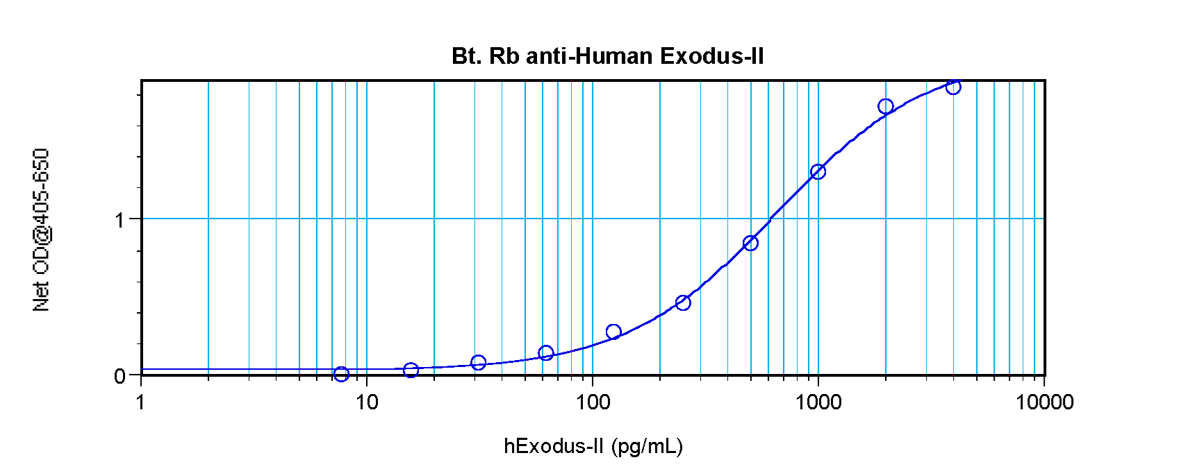 CCL21 / SLC Antibody (Biotin)