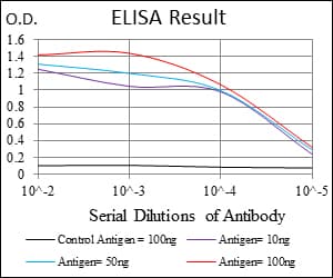 CLP / COTL1 Antibody (clone 5C8E3)