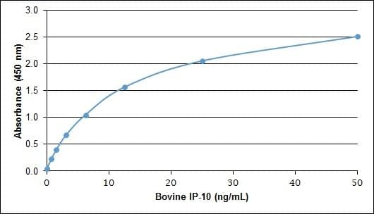 Bovine CXCL10 / IP-10 Protein (Recombinant)