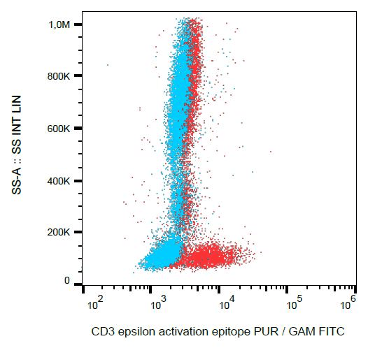 CD3E Antibody (clone APA1/1)