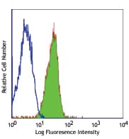CD98 Antibody (clone MEM-108)