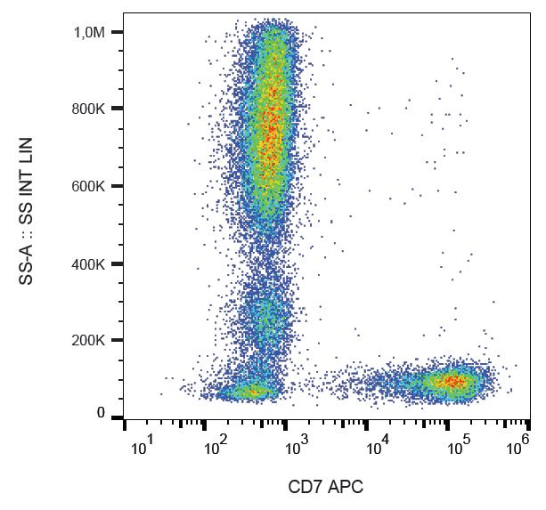 Monoclonal Mouse anti-Human CD7 Antibody (clone MEM-186, APC, IHC, WB)