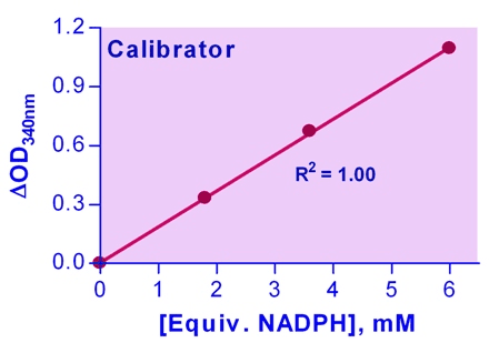 Glutathione Peroxidase Assay Kit (Colorimetric)