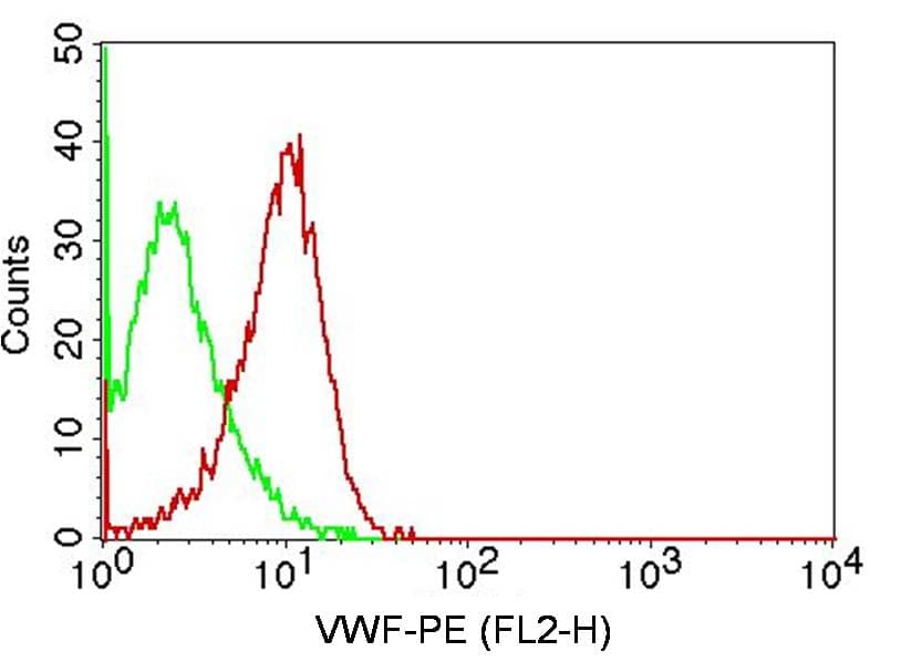 VWF / Von Willebrand Factor Antibody