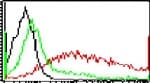 TLR5 Antibody (clone 85B152.5, PE)