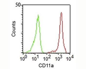 ITGAL / CD11a Antibody (clone CRIS-3, Azide-free, BSA-free)