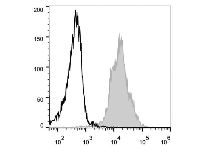 ITGAL / CD11a Antibody (clone FD441.8, PE)