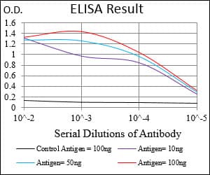 ABCB1 / MDR1 / P Glycoprotein Antibody (aa632-693, clone 6G11C12)