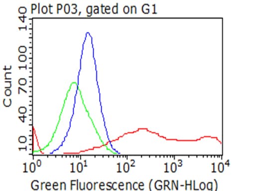 LDLR / LDL Receptor Antibody (clone OTI8D12)