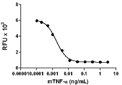 Mouse TNF Alpha Protein (Recombinant)