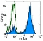 Monoclonal Mouse anti-Human CD3 Antibody (clone UCHT1, IHC)