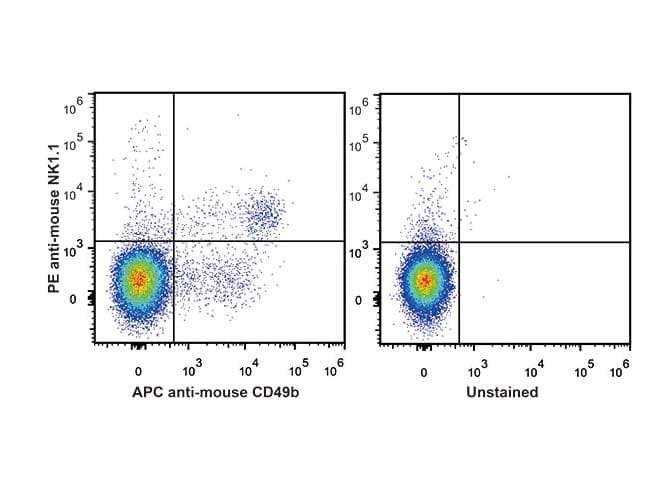 Klrb1c / CD161 (Mouse) Antibody (clone PK136, PE)