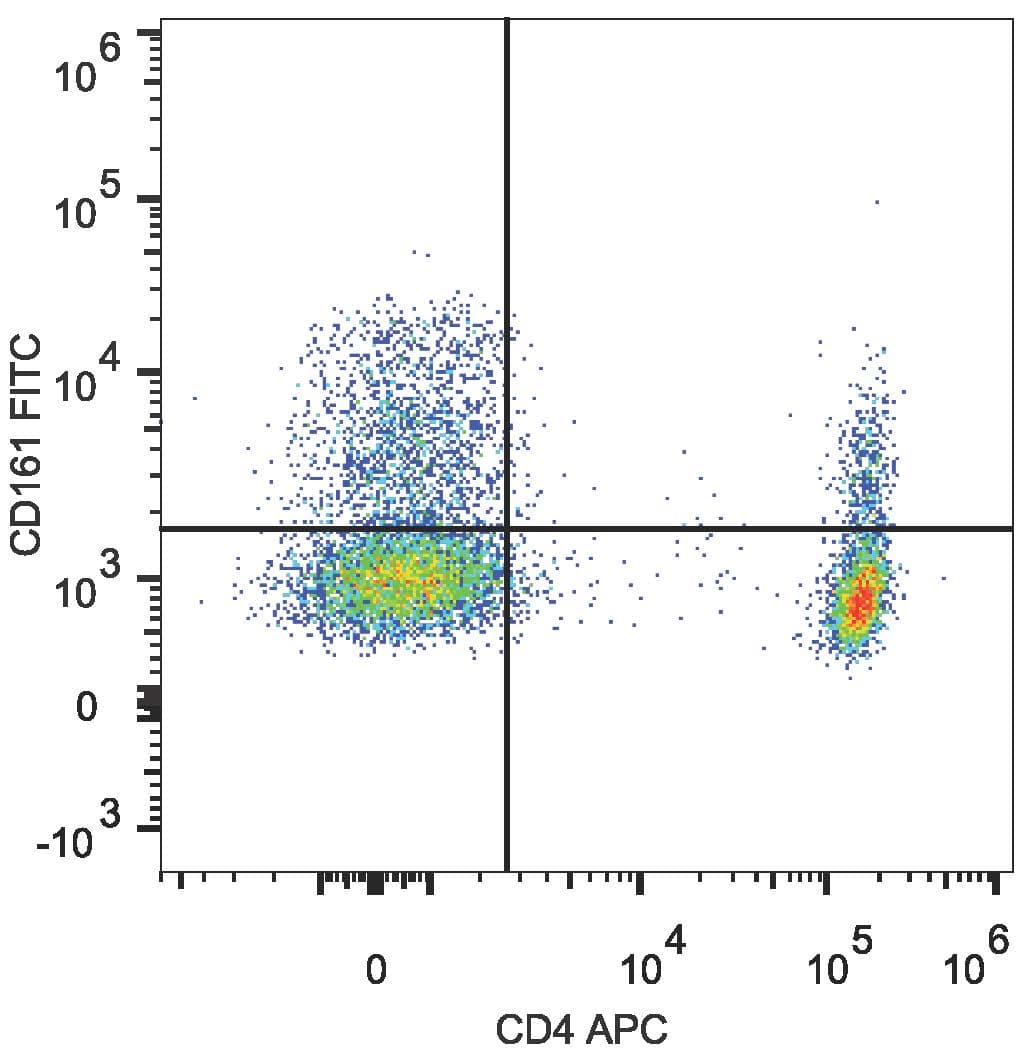 KLRB1 / CD161 Antibody (clone HP-3G10, FITC)