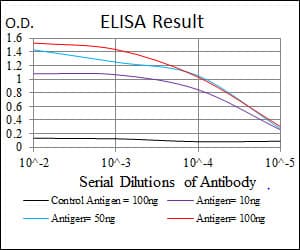 Monoclonal Mouse anti-Human SKP1 Antibody (clone 4E+11, IHC, IF, WB)