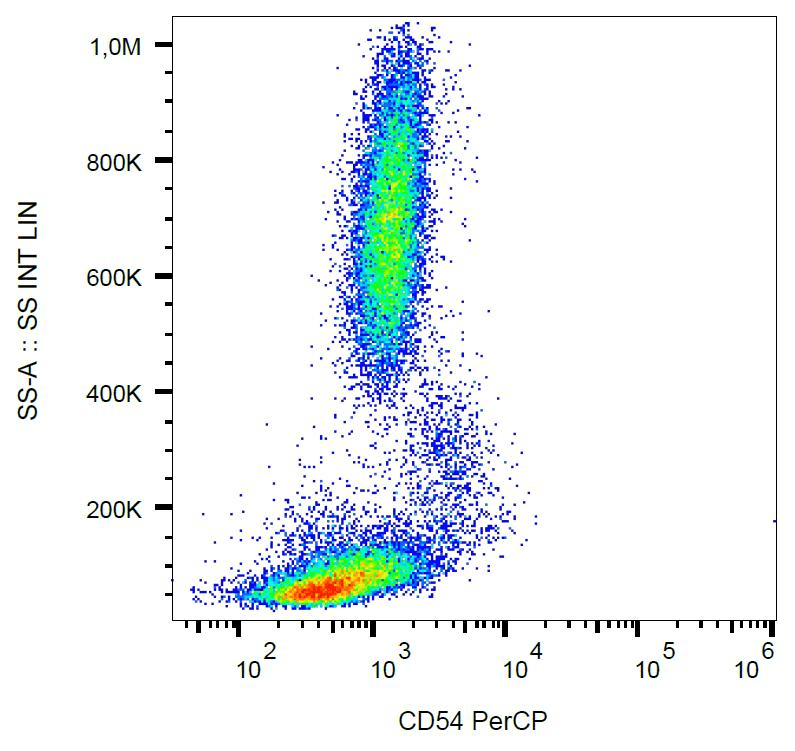 ICAM-1 / CD54 Antibody (clone 1H4, PerCP)