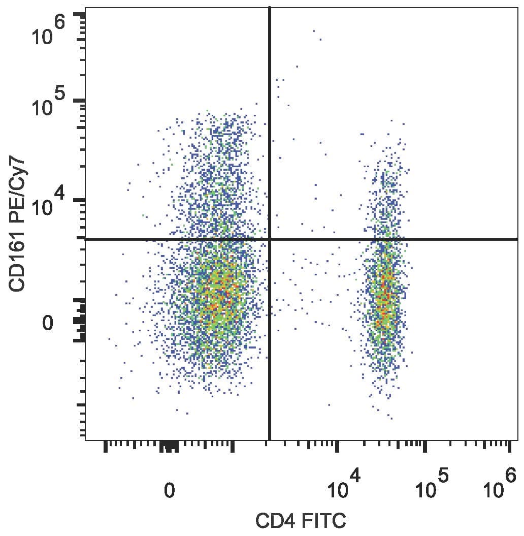 KLRB1 / CD161 Antibody (clone HP-3G10, PE, Cy7)