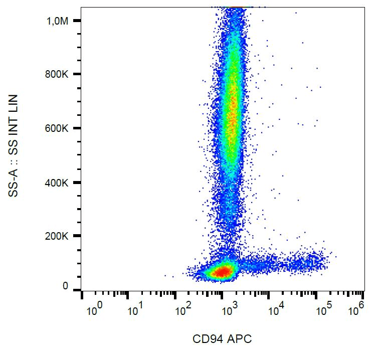 KLRD1 / CD94 Antibody (clone HP-3D9, APC)