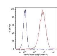 CD71 / Transferrin Receptor Antibody (clone MEM-75, Biotin)
