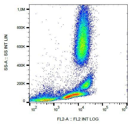 IGF2R / CD222 Antibody (clone MEM-240, PE)