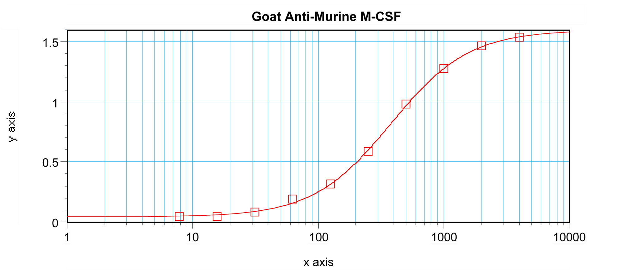 CSF1 / MCSF Antibody