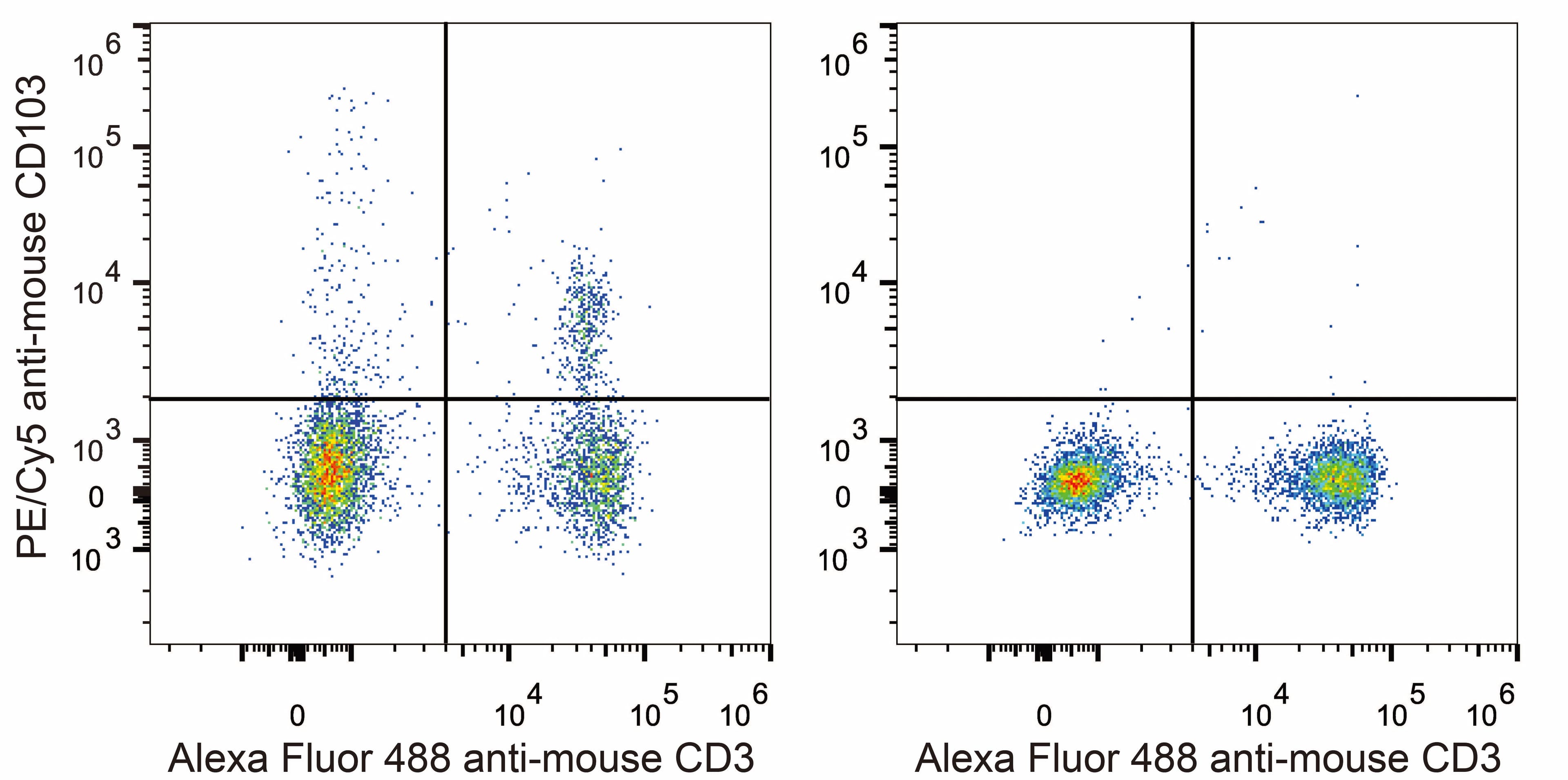 ITGAE / CD103 Antibody (clone M290, PE, Cy5)