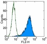 PDGFRA / PDGFR Alpha Antibody (clone APA5)