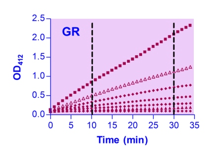 Glutathione Reductase (GR) Assay Kit (Fluorometric)