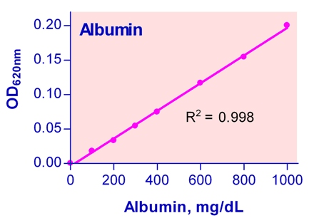 BCG Albumin Assay Kit (Colorimetric)