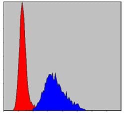 Monoclonal Mouse anti-Human TNNI2 Antibody (clone 2F12A8, IHC, WB)