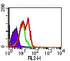 TLR5 Antibody (aa700-800, clone 19D759.2, PE)