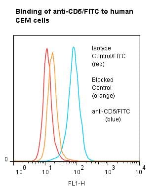 CD5 Antibody (clone UCHT2, FITC)