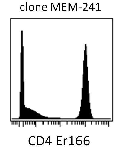 CD4 Antibody (N-Terminus, clone MEM-241)