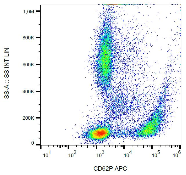 Monoclonal Mouse anti-Human SELP / P-Selectin / CD62P Antibody (clone AK4, APC, WB)