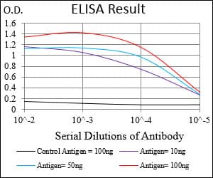 PON1 / ESA Antibody (aa20-155, clone 4G8A12)