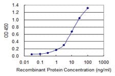 HRH1 / Histamine H1 Receptor Antibody (clone 3D1)