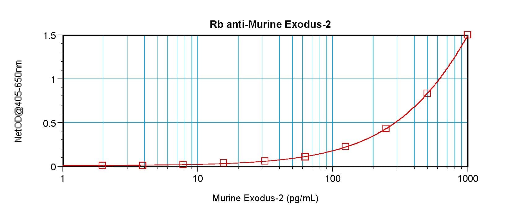 CCL21 / SLC Antibody