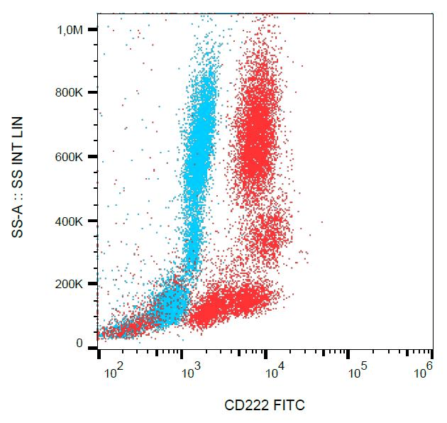 IGF2R / CD222 Antibody (clone MEM-238, FITC)