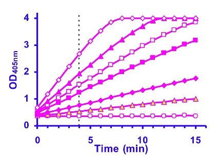 Alkaline Phosphatase (ALP) Assay Kit (Colorimetric)