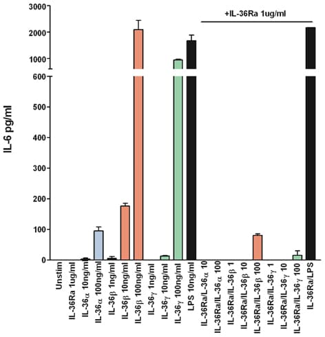 Mouse IL36RN / IL1F5 Protein (Recombinant)