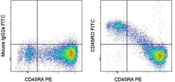 CD45RO Antibody (clone UCHL1, FITC)