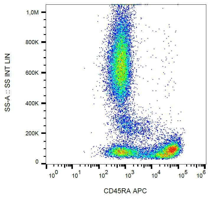 Monoclonal Mouse anti-Human CD45RA Antibody (clone MEM-56, APC, IHC, WB)