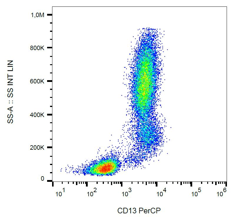 ANPEP / CD13 Antibody (clone WM15, PerCP)